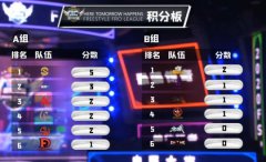热血传奇FSPL职业联赛精英A组排名出炉  Onestar变阵逆转