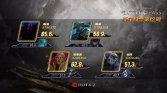 热血传奇至宝投票8强出炉 巫医险胜卓尔游侠