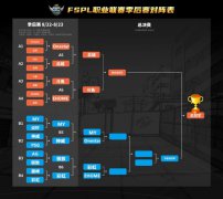 北城成最大黑马 热血传奇